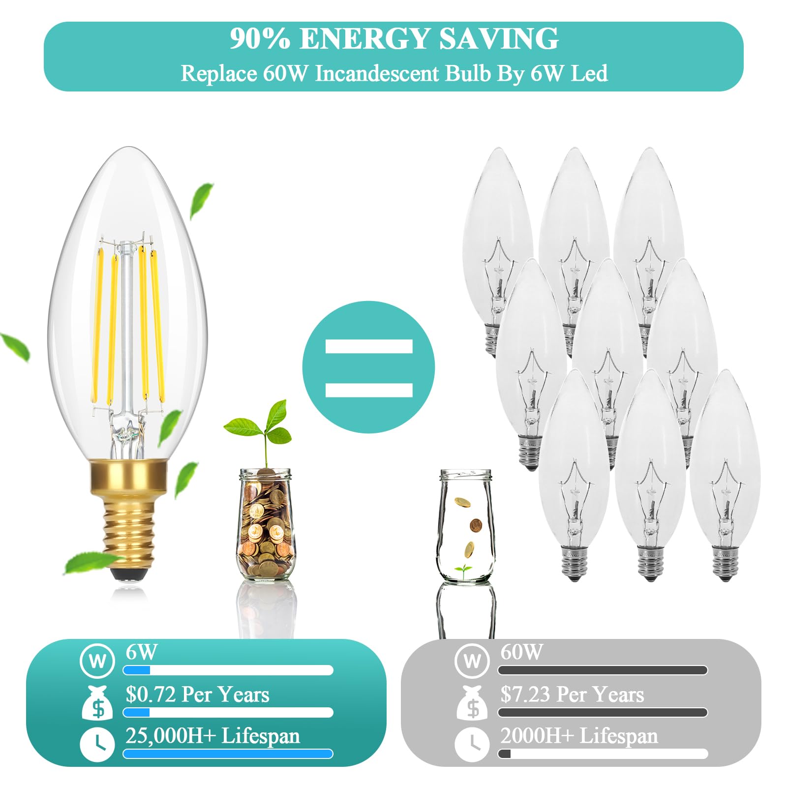 GoBright vintage gold base E12 bulb complements exposed fixtures with timeless shine