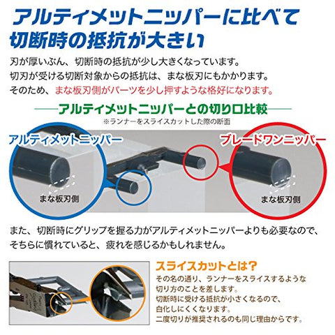 GodHand Blade One Nipper GH-PN-120 ergonomic grip supports comfortable handling.