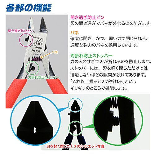 GodHand Blade One Nipper GH-PN-120 under 3 mm cuts for delicate parts.