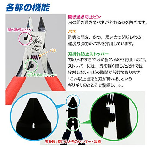 GodHand Blade One Nipper GH-PN-120 under 3 mm cuts for delicate parts.