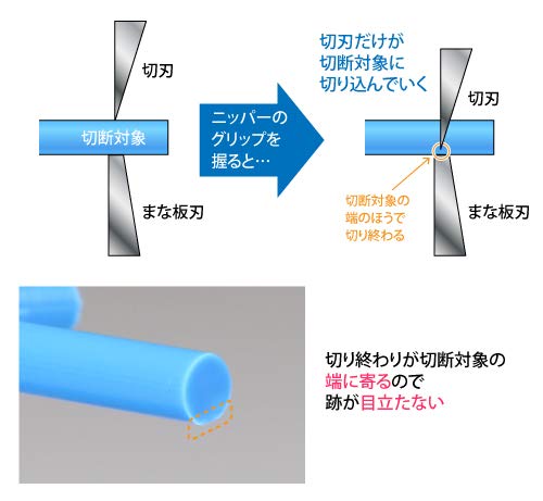 GodHand Ultimate Nipper 5.0 stopper demonstrating controlled opening.