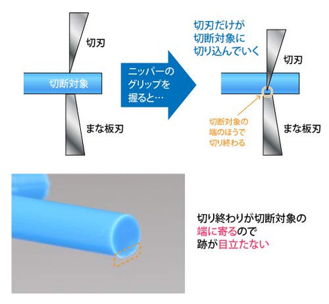 GodHand Ultimate Nipper 5.0 stopper demonstrating controlled opening.