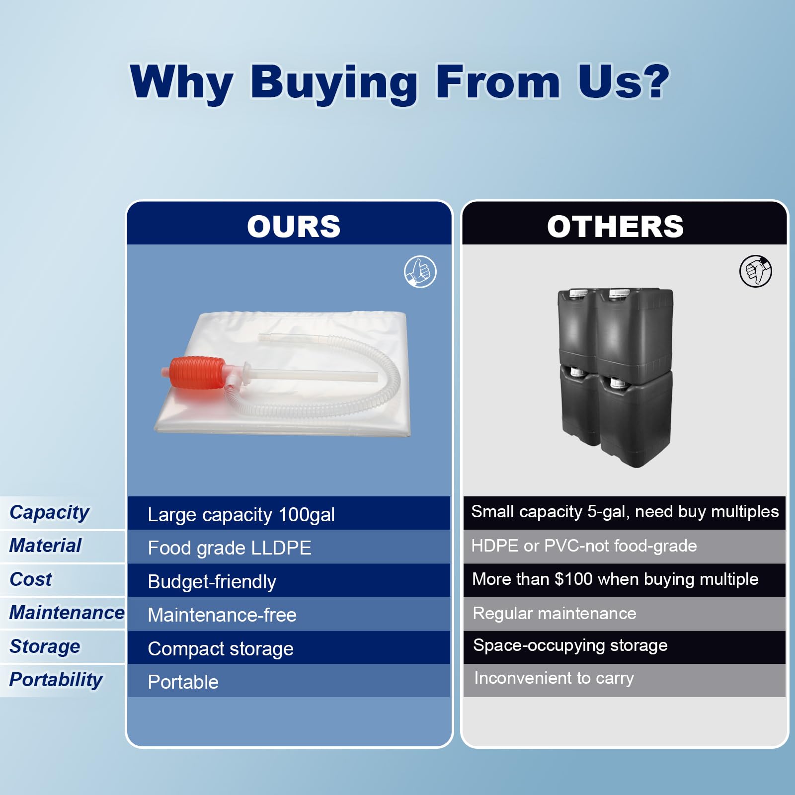 Godwolf food-grade LLDPE BPA-free material supports safe long-term water storage.