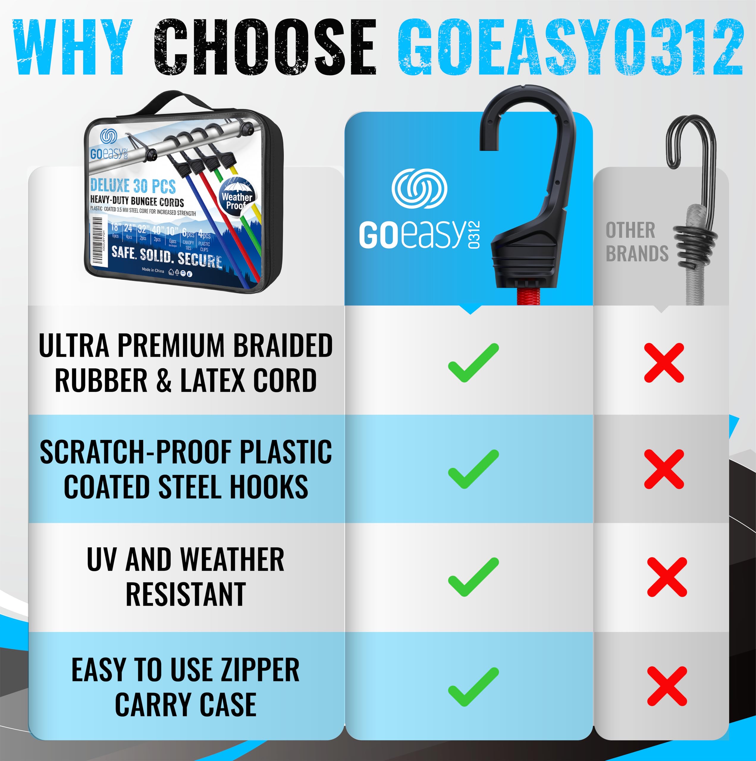GOEASY0312 carry bag keeps cords organized and portable