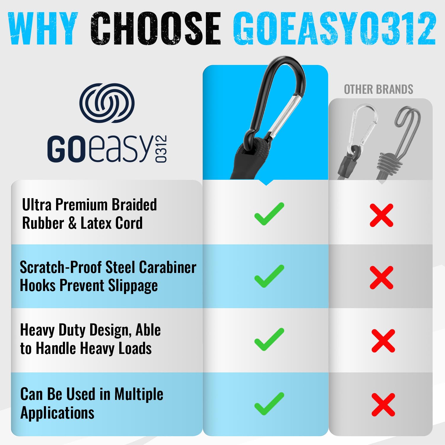 GOEASY0312 rust-resistant-carabiner keeps attachments secure in all weather
