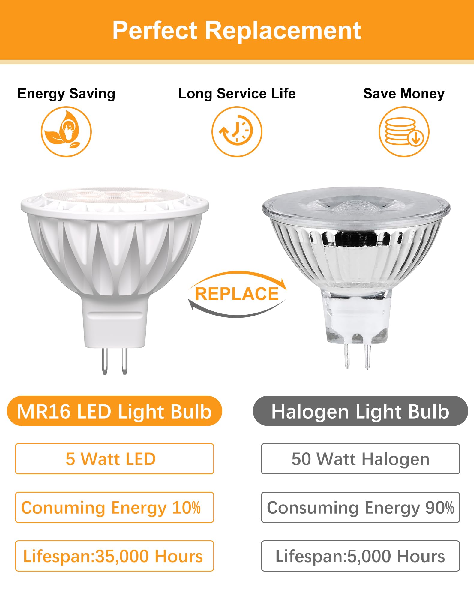 GOHDLAMP recessed ceiling light delivering focused 38-degree beam
