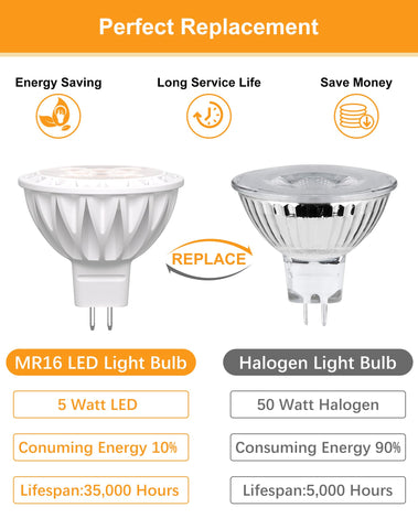 GOHDLAMP recessed ceiling light delivering focused 38-degree beam