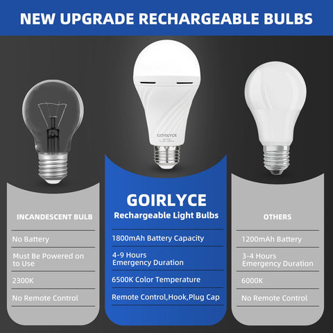 GOIRLYCE power-cap flashlight feature for outages or camping.