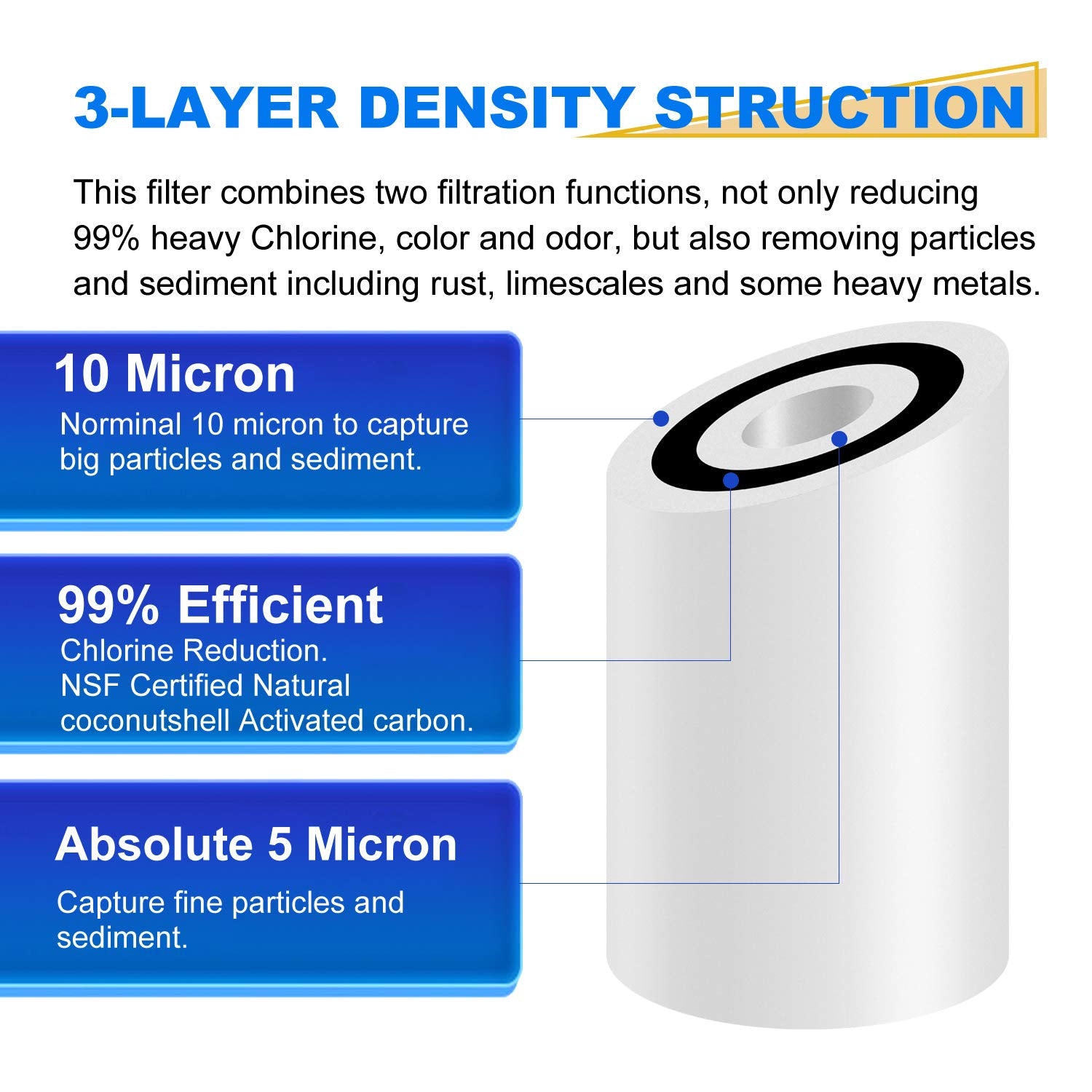 GOLDEN ICEPURE PP10BB-CC micro-layer detail targets fine sediment and rust.