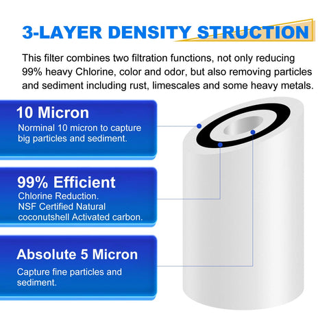 GOLDEN ICEPURE PP10BB-CC micro-layer detail targets fine sediment and rust.