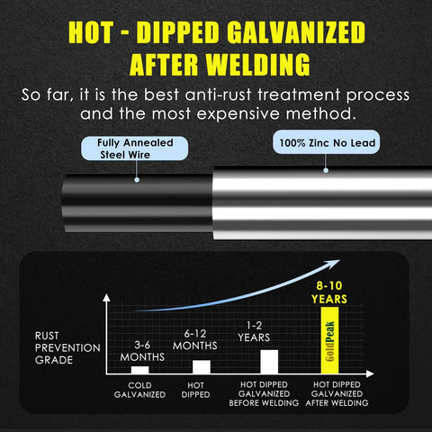 Hot-dip galvanized after welding for lasting rust protection
