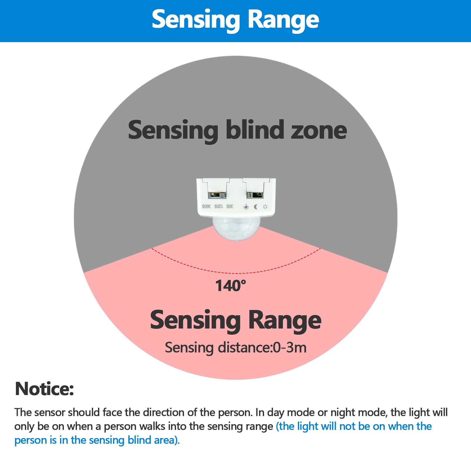 Goming motion sensor activation demonstrates automatic lighting when movement is detected.