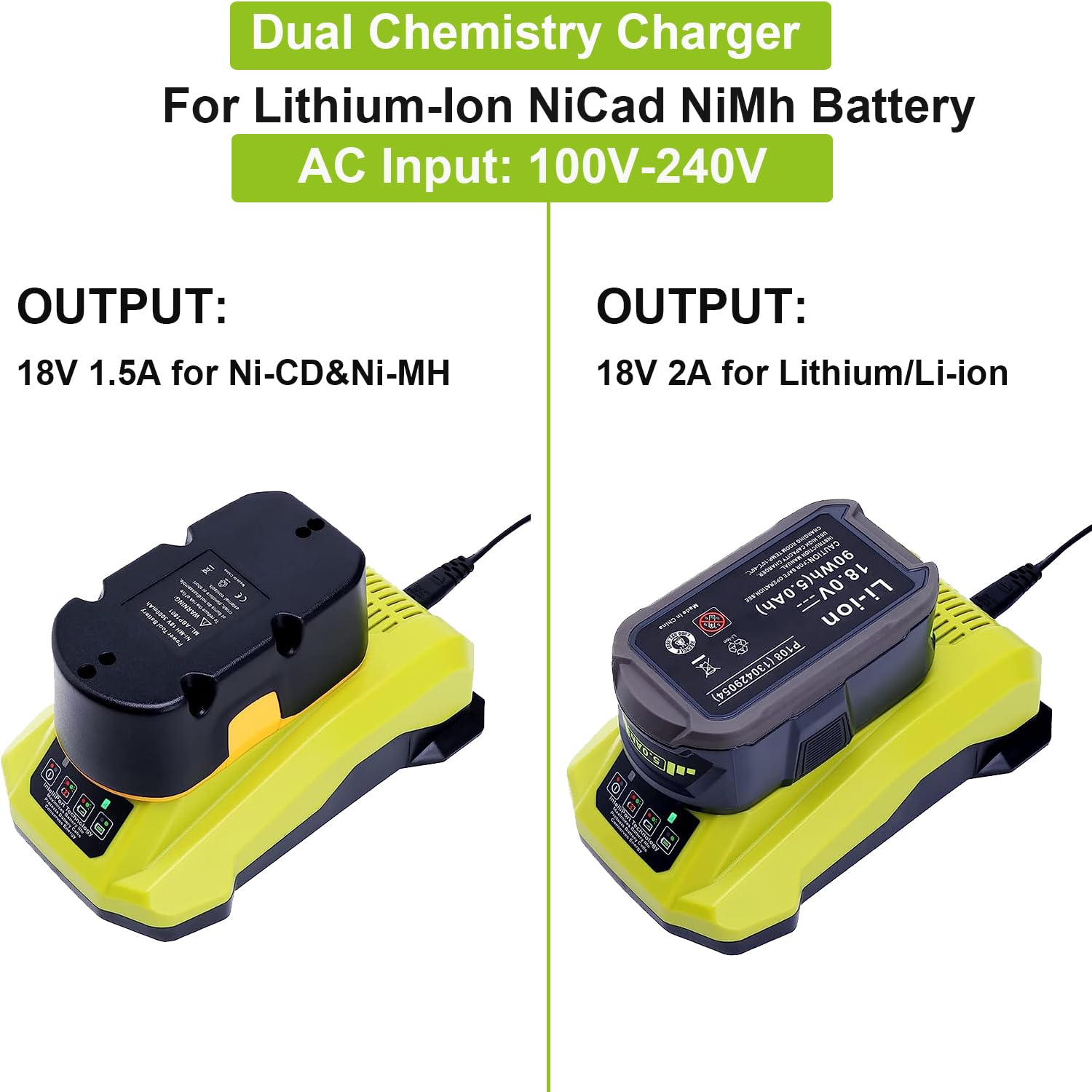 Gonocop safety-protected charger with overheating and overcurrent safeguards.