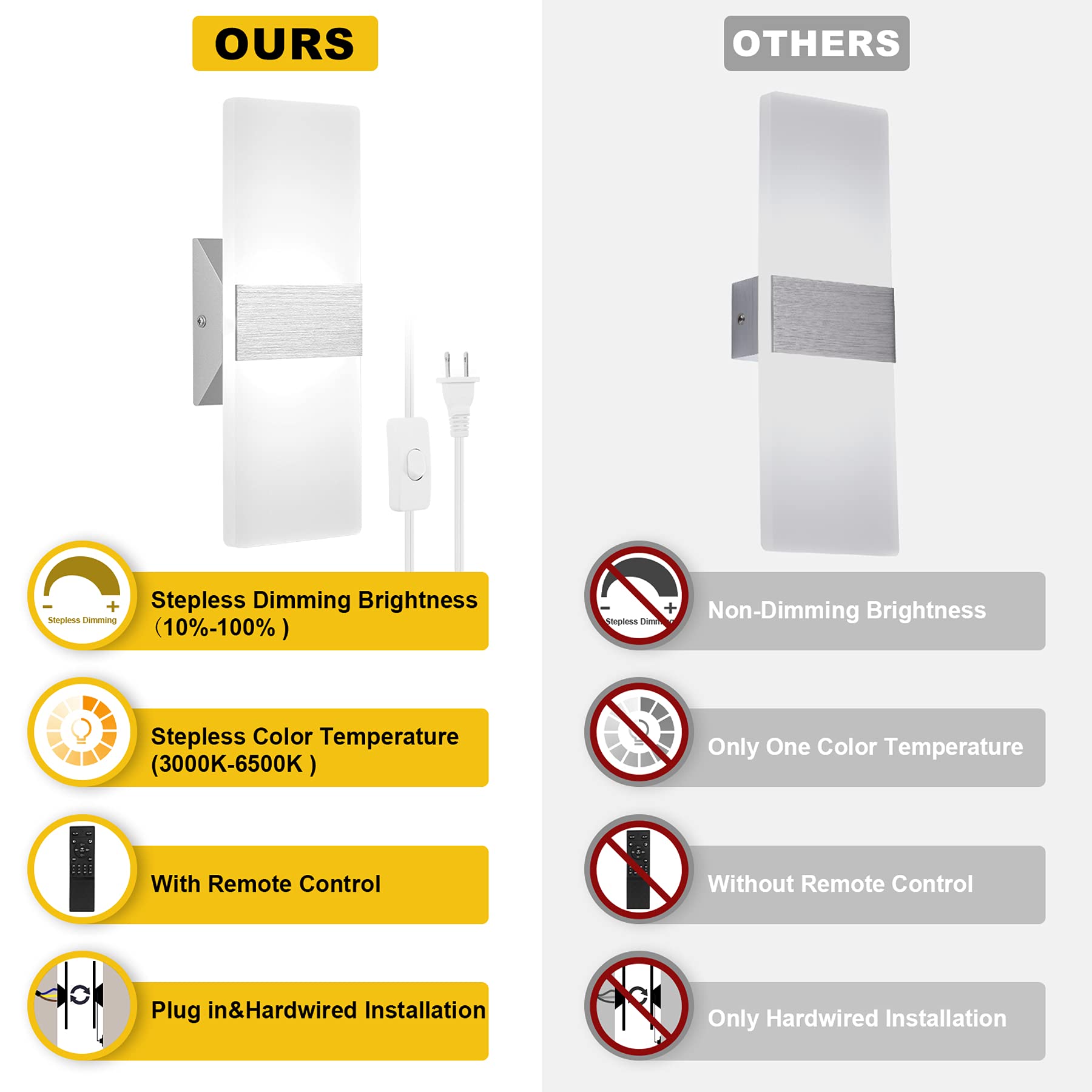GOODATE wall sconce supports vertical or horizontal mounting for flexible placement.
