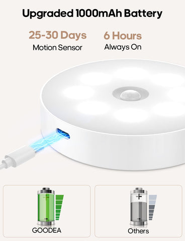 Goodea adhesive mounting lets you install without screws in seconds.