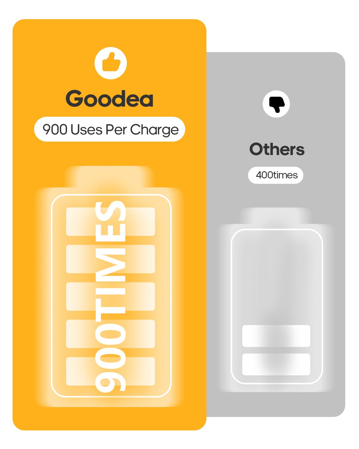 GOODEA easy-install magnets provide tool-free setup on metal or magnetic surfaces.