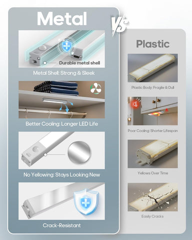Goodea easy-magnetic installation lets you place or remove lights without tools.