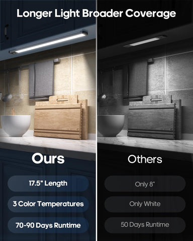 GOODEA included hooks and mounting options simplify setup in seconds.