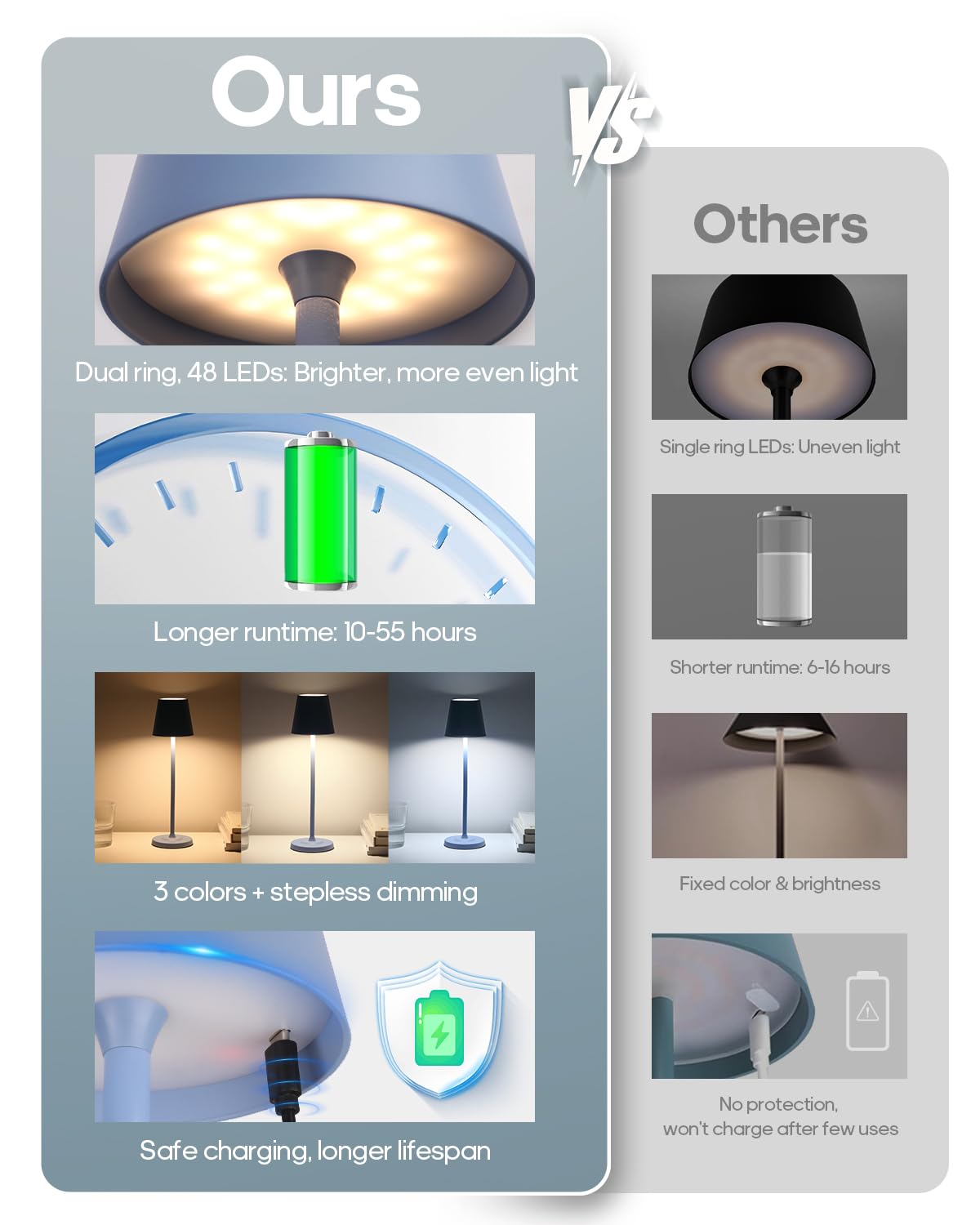 GOODEA cordless table lamp ideal for dining rooms and cafes