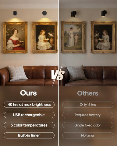 GOODEA magnetic installation spotlight offers easy mounting on walls or shelves.