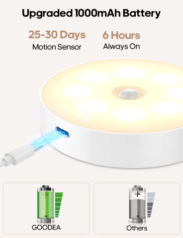 Goodea magnetic mount puck light installs in seconds.