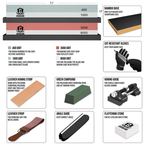 Angle guide helps beginners set the sharpening angle