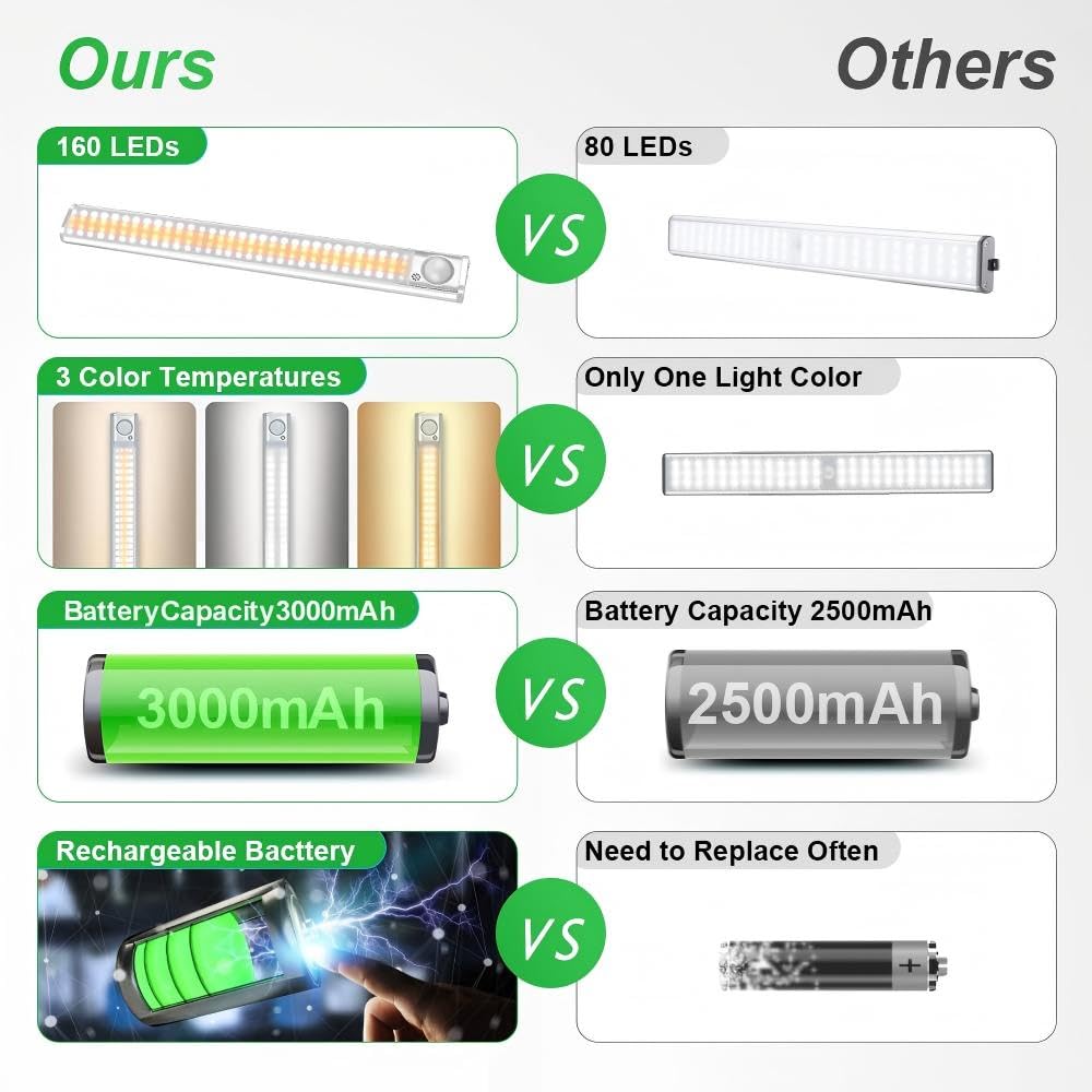 Goodland motion-sensor closet light demonstrates four modes for hands-free illumination.