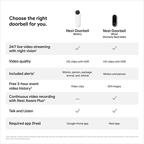 Google Nest Doorbell Battery chime display compatibility on screens