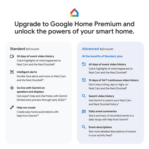 Google Nest Doorbell wired person alert helps you notice visitors.