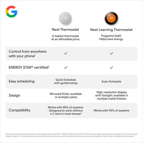 Google Nest Thermostat voice control setup with compatible devices.