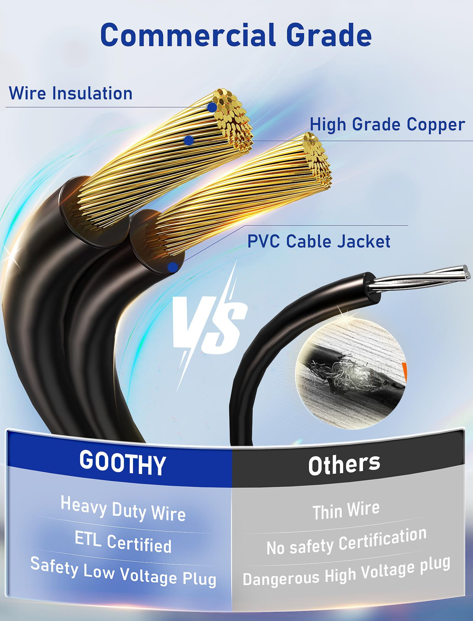 Goothy clip-on bulbs simplify fast installation along railings.