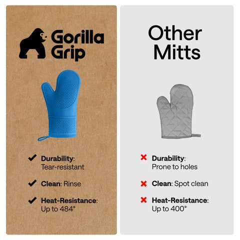 GORILLA GRIP Aqua set of 2 potholders included