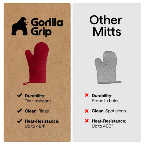 Extended 12.5 inch Gorilla Grip mitt provides extra forearm coverage