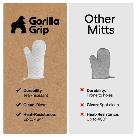 Non-slip honeycomb texture helps secure slippery items while cooking.