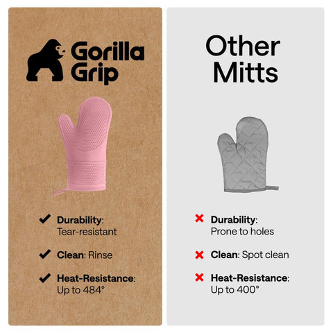 Close-up of Gorilla Grip honeycomb texture improving pan handling precision.