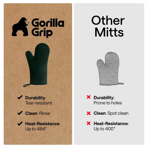 GORILLA GRIP honeycomb texture enhances grip on pans and sheets