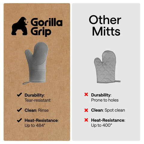 GORILLA GRIP 12.5 inch length provides full forearm coverage