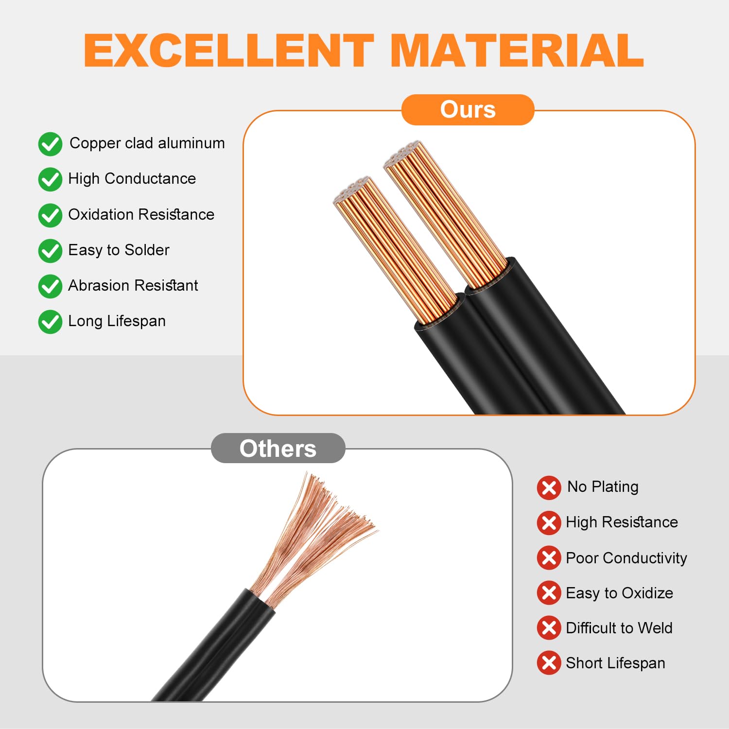 GOSDENG flexible low voltage wire resists aging and environmental exposure.