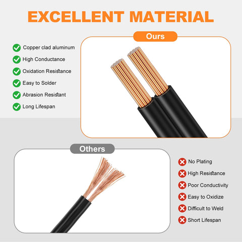 GOSDENG flexible low voltage wire resists aging and environmental exposure.