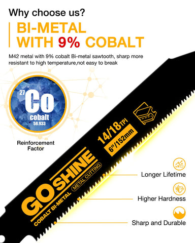 GOSHINE M42 cobalt teeth close-up showcases wear resistance.