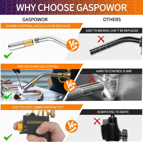 Gospowor brass flame lock and stainless burner tube withstand high temperatures.