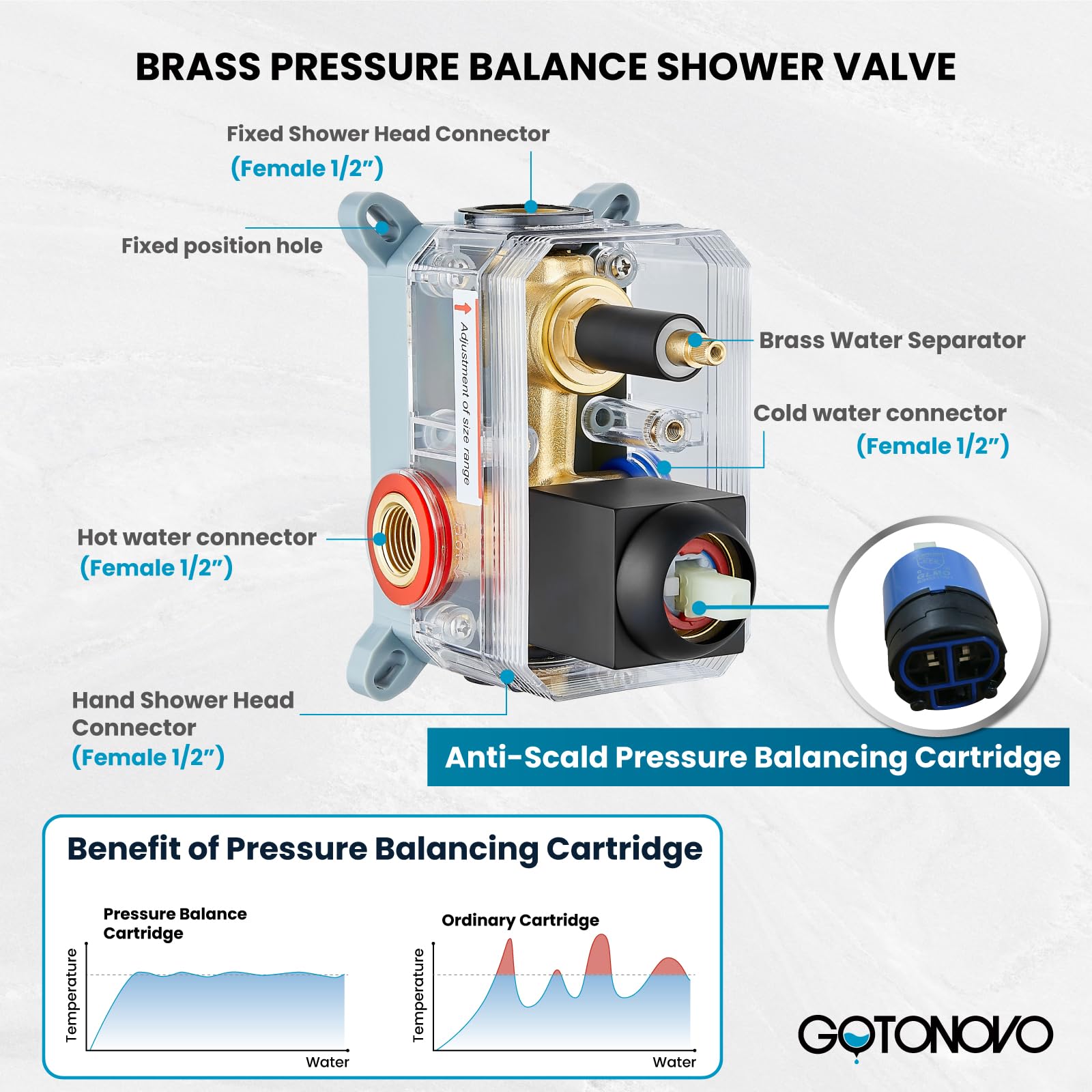 Gotonovo solid brass valve body highlights corrosion resistance and enduring performance.