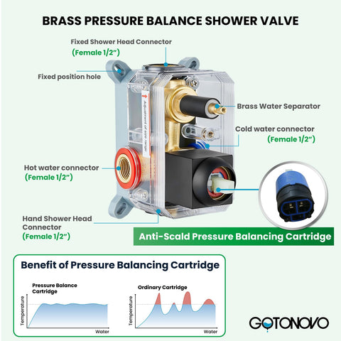 Gotonovo solid brass valve body delivers durable, long-lasting performance