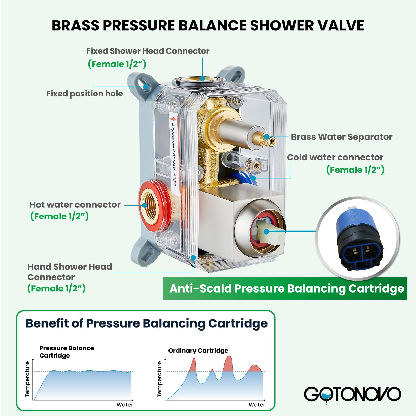 Gotonovo complete wall-mounted shower system with all essential hardware