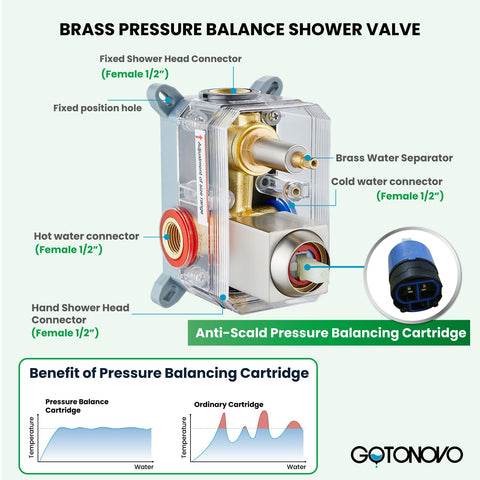 Gotonovo complete wall-mounted shower system with all essential hardware