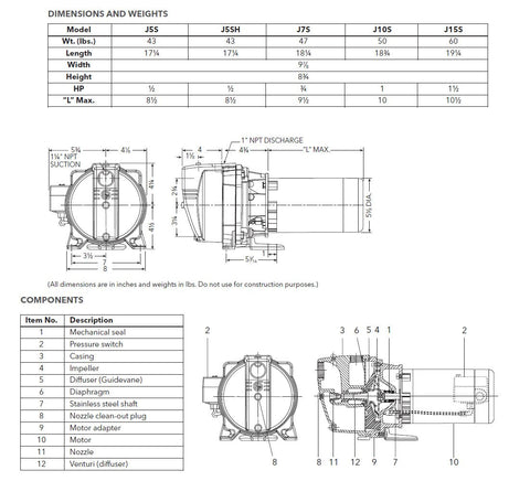 Goulds J5S diffuser-wear-ring detail demonstrates abrasion resistance in wells.