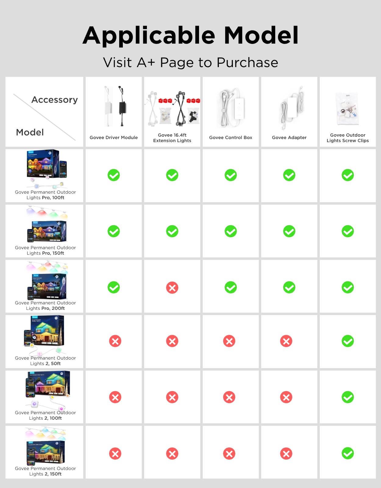 Govee adapter IP67 waterproof design for weather-ready connections