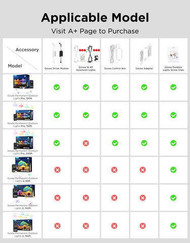Govee adapter IP67 waterproof design for weather-ready connections