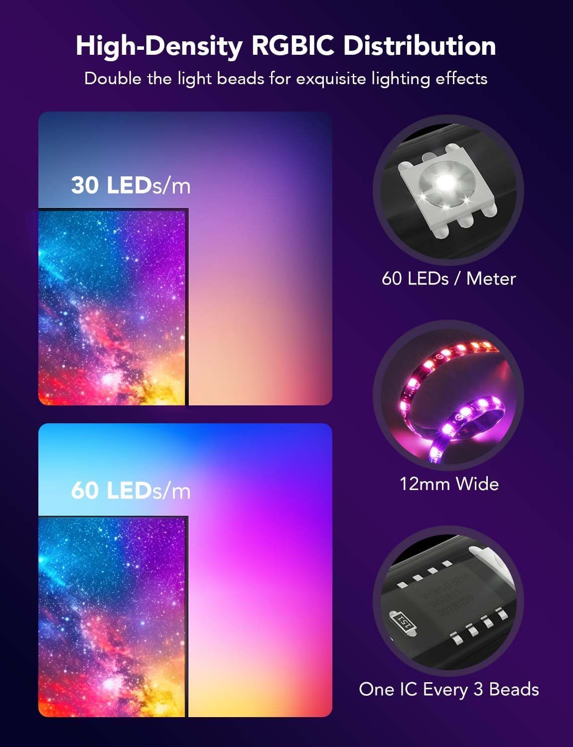 Govee Envisual RGBIC with 60 LEDs/m delivers vivid, natural lighting
