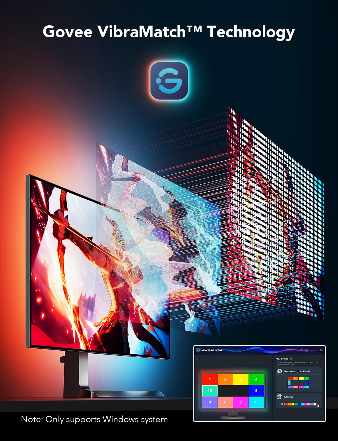 Govee G1 RGBIC strip delivers even illumination across the screen edge.